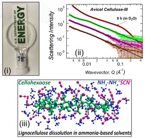 Ammonia salt diagrams